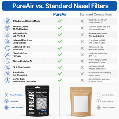 PureAir™ Clinical Tested Nasal Filters